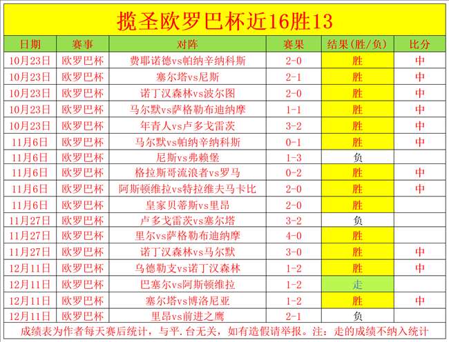 古拉西奇力,挺多特胜利,两度关键扑,中欧体育,中欧体育入口,中欧体育平台,中欧体育官方
