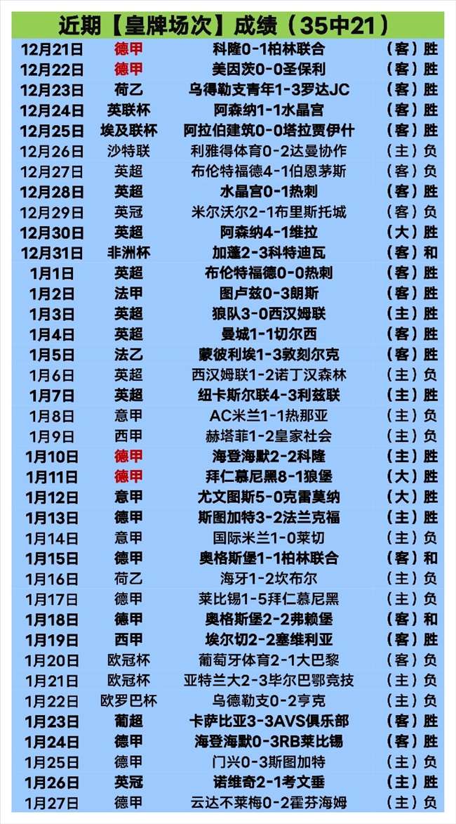 横扫美洲,墨联劲旅,负逆袭在望,中欧体育,中欧体育入口,中欧体育平台,中欧体育官方