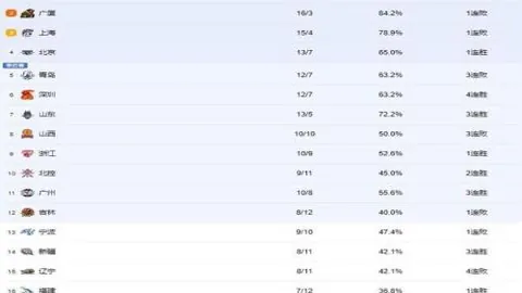 杨贡献高效输出，丹尼尔斯抢断亮眼，华子三分如雨，北京老鹰逆风翻盘终结三连败